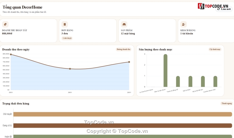 website nhà,đồ án website,bán website